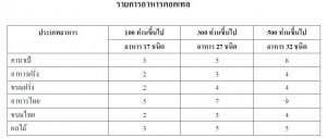 รับจัดคอกเทล